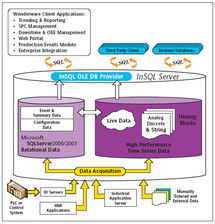 Wonderware IndustrialSQL Server 9.0 实时历史数据库在自动化软件中的关键作用与资源平台建设