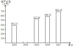 新产品加工时间与工厂效率分析