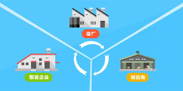 如何选择与维护宣传动画制作公司的服务