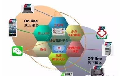 社保服务再升级 维护服务新举措，件件关乎你我他