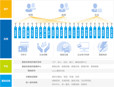 智慧政务十四五规划前瞻 以高质量“互联网+政务服务”平台建设引领政务新生态
