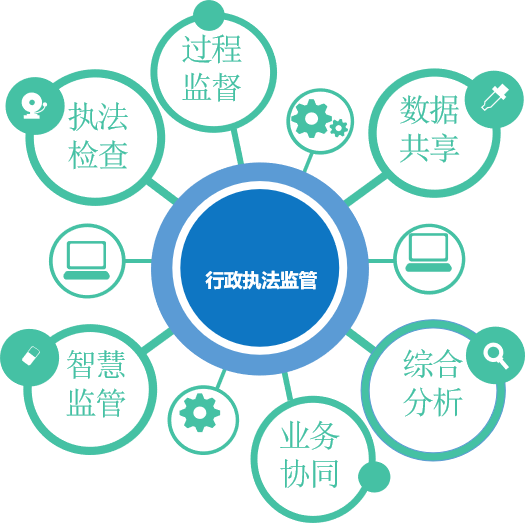 汇信科技 以“大数据+”赋能政务服务升级与诚信体系建设