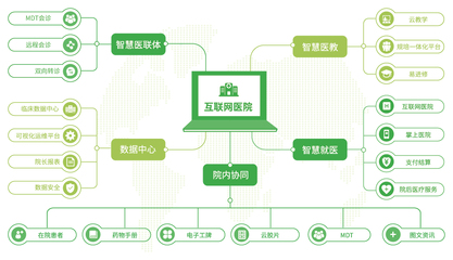 互联网医疗风口已至 插上实体医院翅膀，方能飞得更高更稳