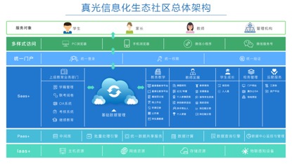 广州市真光中学（原广州市荔湾区汾水中学）维护服务 承百年文脉，育时代英才