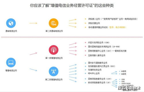 ICP经营许可证办理要点与互联网信息服务平台建设指南