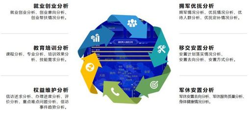 云魔方软件 以信息化建设助力退役军人服务，用实际举措办实事、维护权益